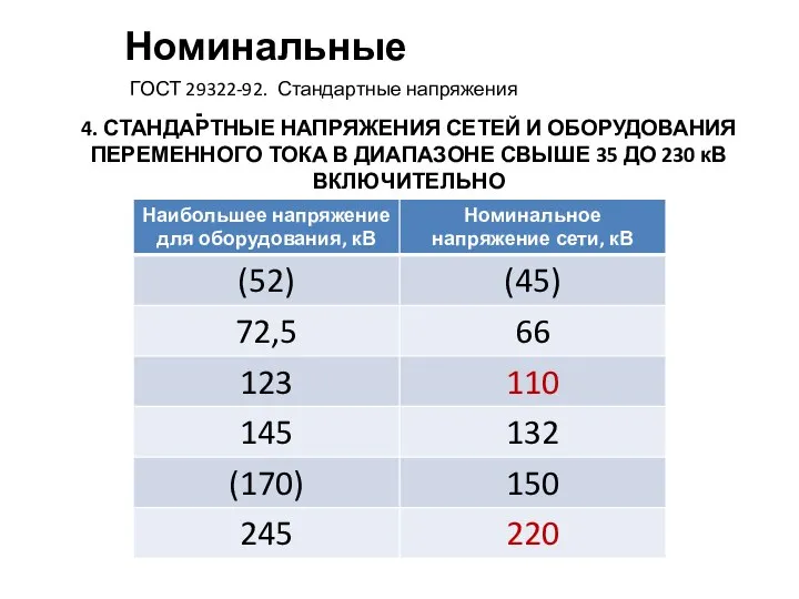 Номинальные напряжения ГОСТ 29322-92. Стандартные напряжения 4. СТАНДАРТНЫЕ НАПРЯЖЕНИЯ СЕТЕЙ И