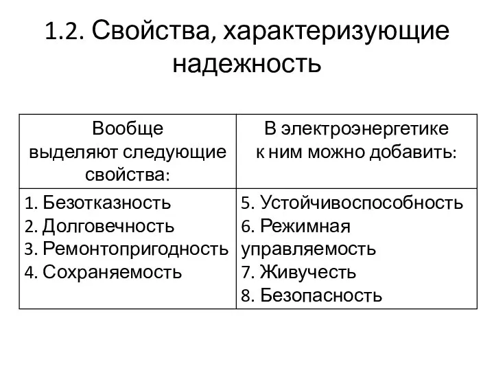 1.2. Свойства, характеризующие надежность