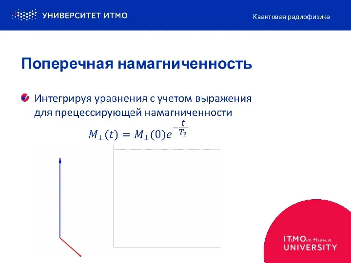 Поперечная намагниченность Квантовая радиофизика