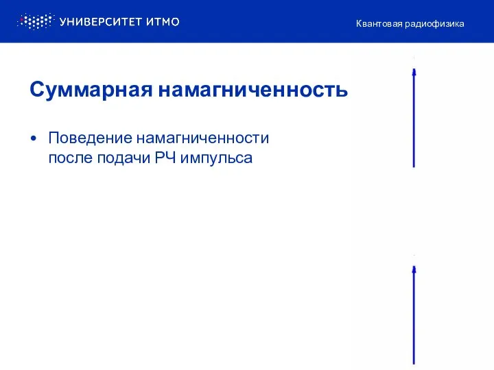 Суммарная намагниченность Поведение намагниченности после подачи РЧ импульса Квантовая радиофизика