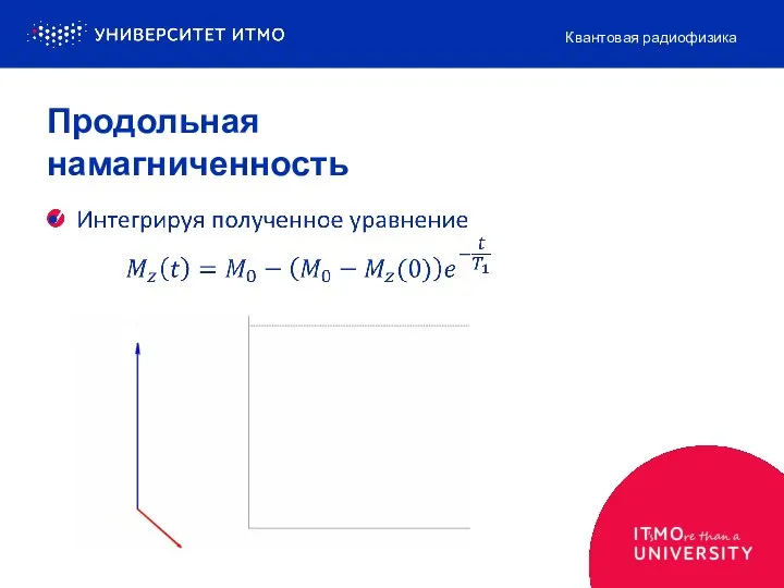 Продольная намагниченность Квантовая радиофизика