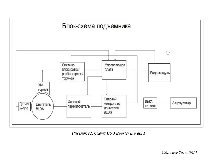 Рисунок 12. Схема СУЭ Booster pro alp 1 ©Booster Team 2017