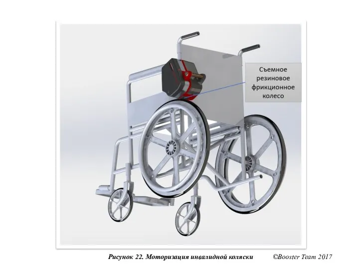 Рисунок 22. Моторизация инвалидной коляски ©Booster Team 2017