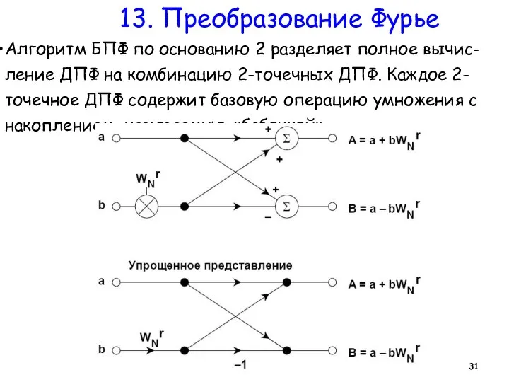 13. Преобразование Фурье Алгоритм БПФ по основанию 2 разделяет полное вычис-ление