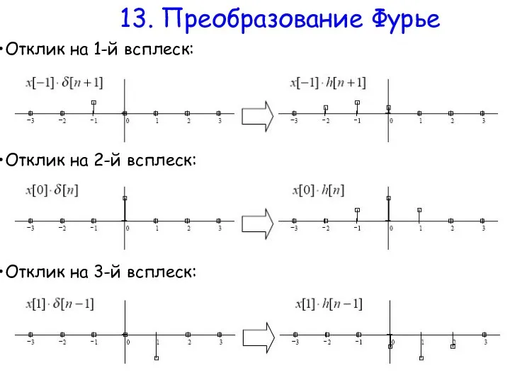 13. Преобразование Фурье Отклик на 1-й всплеск: Отклик на 2-й всплеск: Отклик на 3-й всплеск: