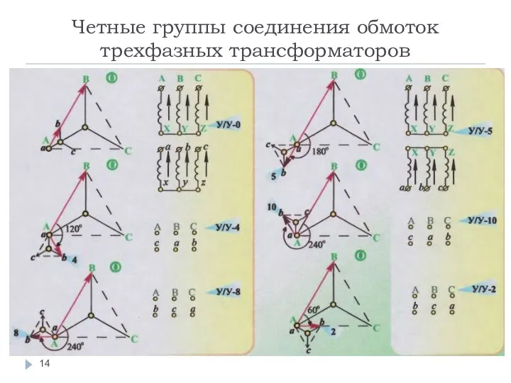 Четные группы соединения обмоток трехфазных трансформаторов