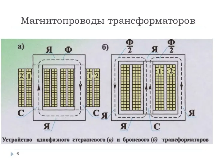 Магнитопроводы трансформаторов