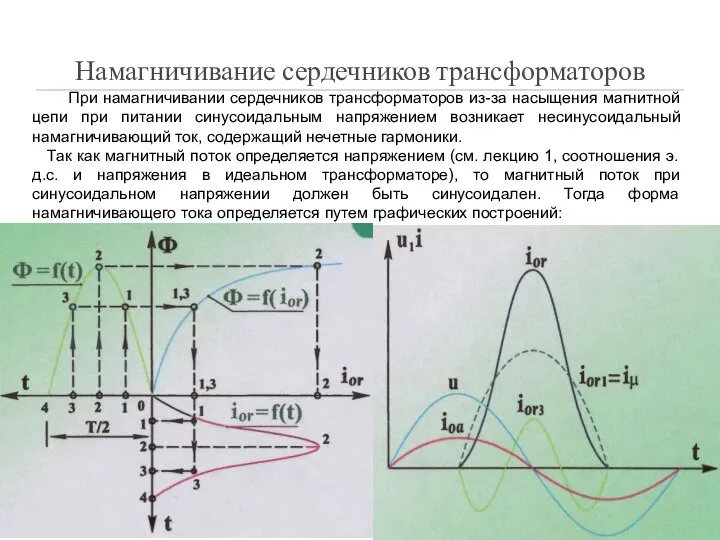 Намагничивание сердечников трансформаторов При намагничивании сердечников трансформаторов из-за насыщения магнитной цепи