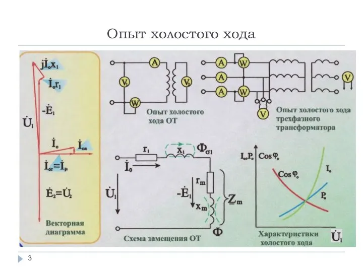 Опыт холостого хода