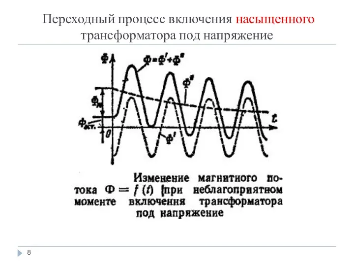 Переходный процесс включения насыщенного трансформатора под напряжение