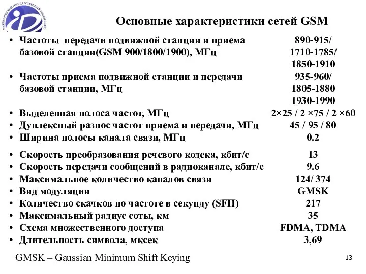 Основные характеристики сетей GSM Частоты передачи подвижной станции и приема базовой