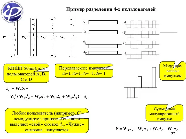 Пример разделения 4-х пользователей Любой пользователь (например, С) демодулирует принятый сигнал