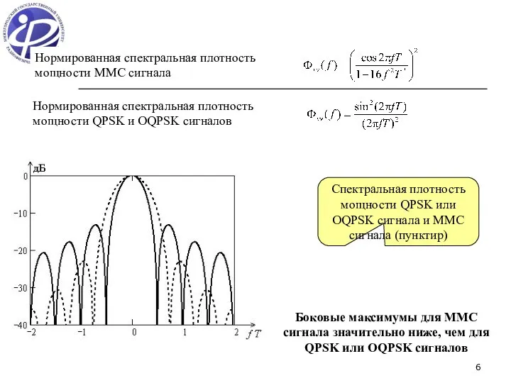Нормированная спектральная плотность мощности ММС сигнала Нормированная спектральная плотность мощности QPSK