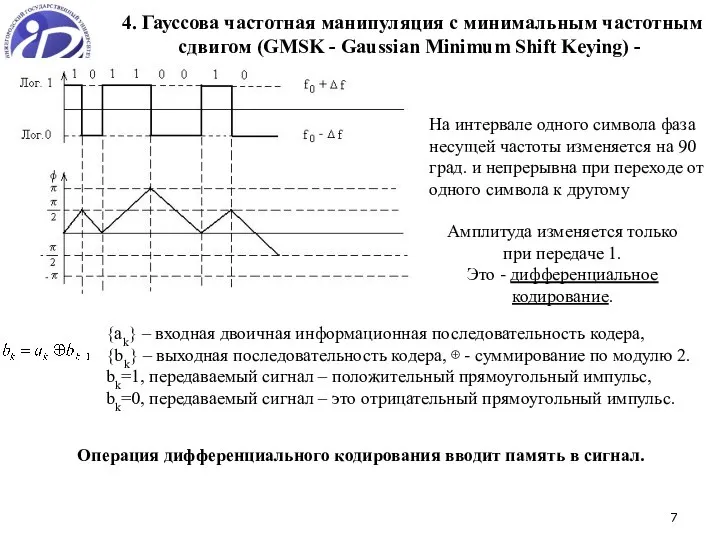 На интервале одного символа фаза несущей частоты изменяется на 90 град.