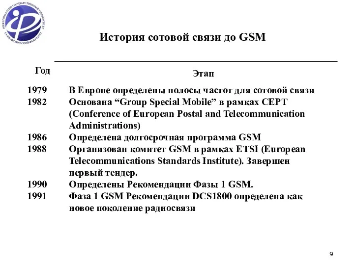 История сотовой связи до GSM Год Этап 1979 1982 1986 1988