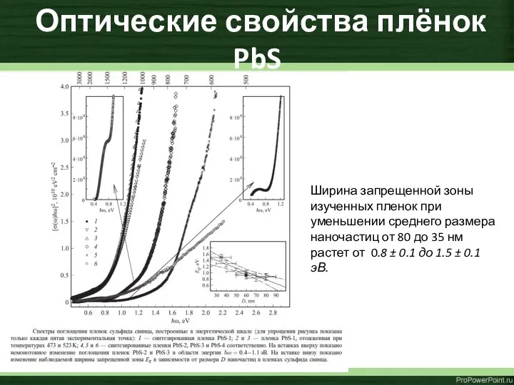 Оптические свойства плёнок PbS Ширина запрещенной зоны изученных пленок при уменьшении