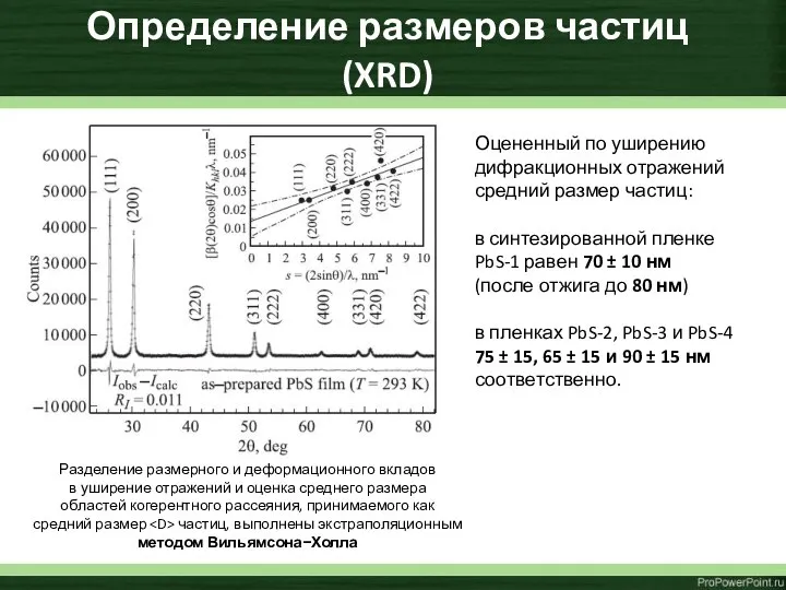 Определение размеров частиц (XRD) Оцененный по уширению дифракционных отражений средний размер