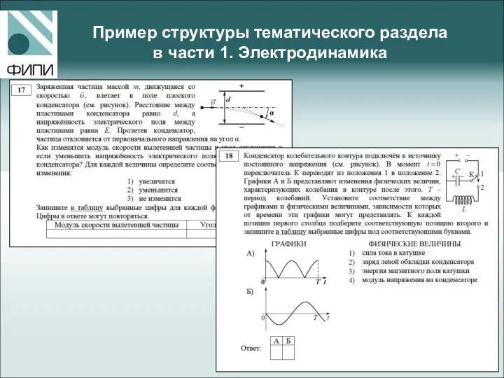 Пример структуры тематического раздела в части 1. Электродинамика