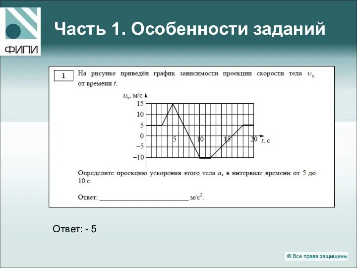 Часть 1. Особенности заданий Ответ: - 5