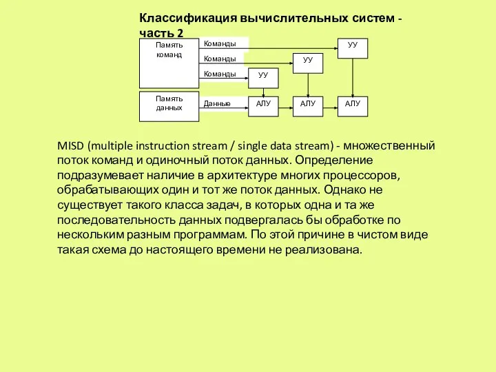 Классификация вычислительных систем - часть 2 MISD (multiple instruction stream /