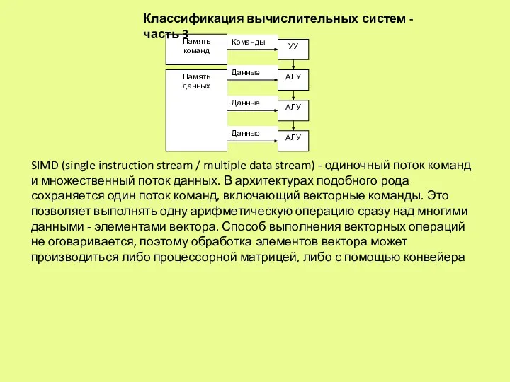 Классификация вычислительных систем - часть 3 SIMD (single instruction stream /