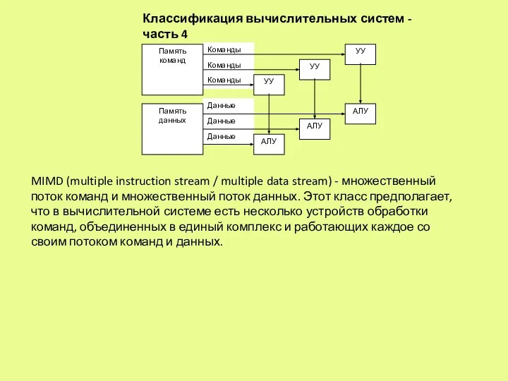 Классификация вычислительных систем - часть 4 MIMD (multiple instruction stream /