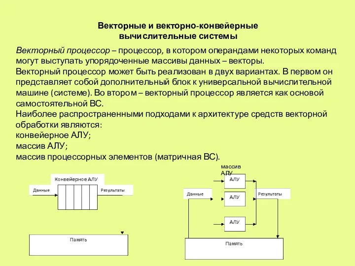 Векторные и векторно-конвейерные вычислительные системы Векторный процессор – процессор, в котором