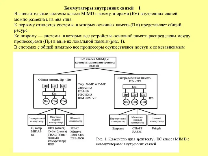 Коммутаторы внутренних связей 1 Вычислительные системы класса МIМD с коммутаторами (Км)