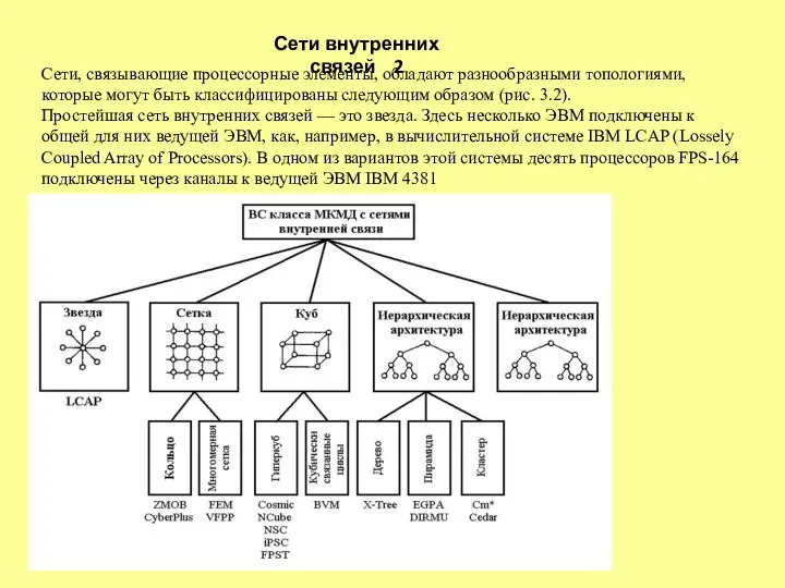 Сети, связывающие процессорные элементы, обладают разнообразными топологиями, которые могут быть классифицированы