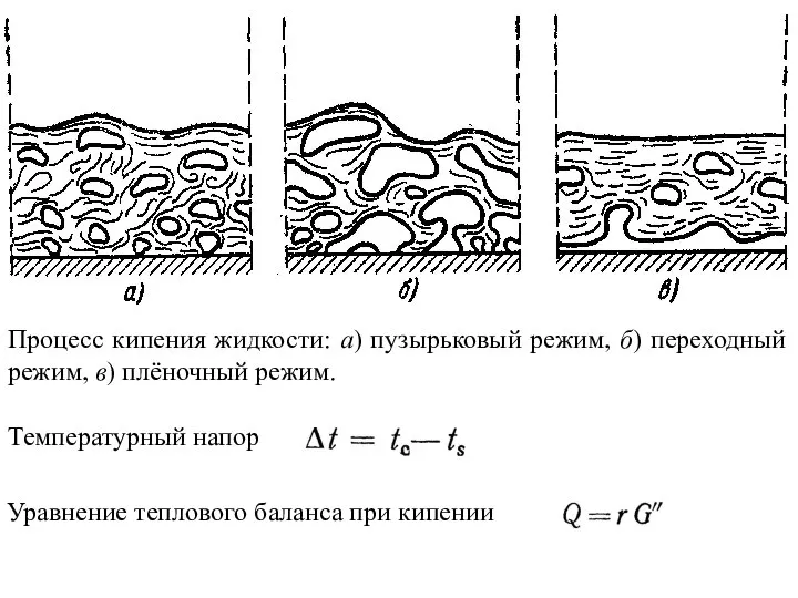 Процесс кипения жидкости: а) пузырьковый режим, б) переходный режим, в) плёночный