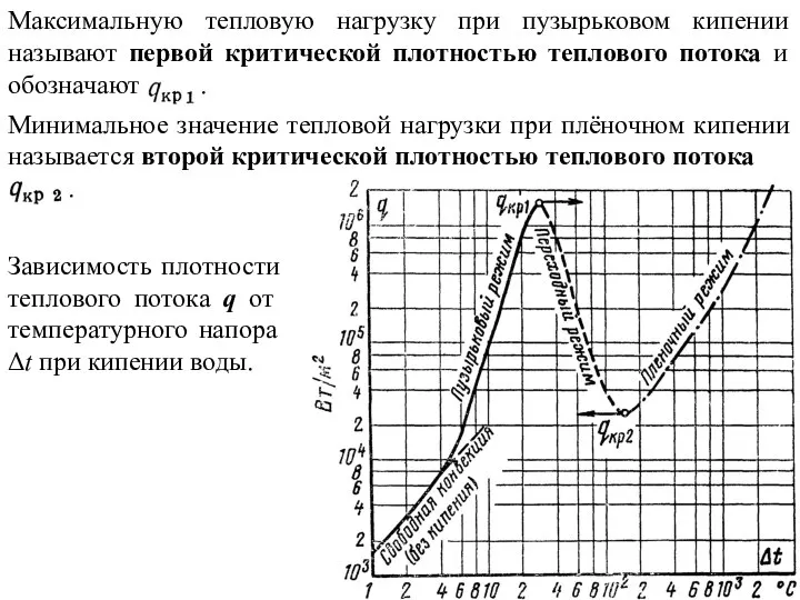 Максимальную тепловую нагрузку при пузырьковом кипении называют первой критической плотностью теплового