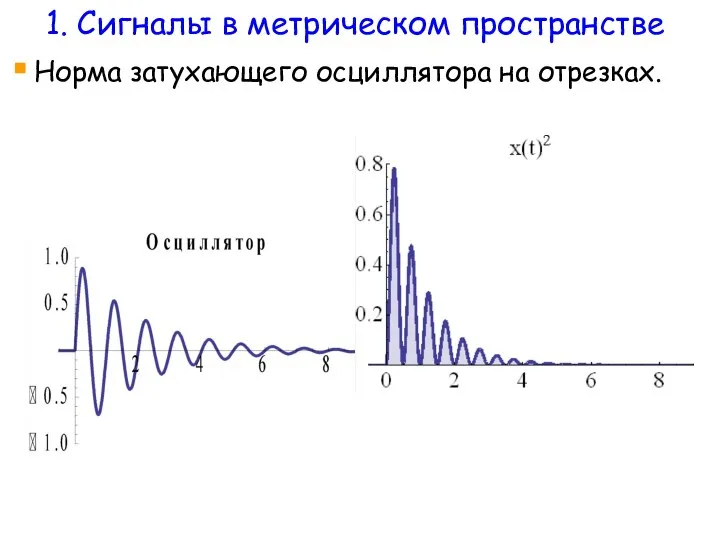 Норма затухающего осциллятора на отрезках. 1. Сигналы в метрическом пространстве