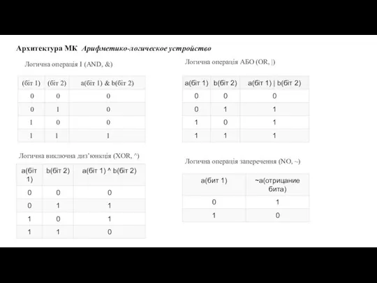 Архитектура МК Арифметико-логическое устройство Логична операція І (AND, &) Логична виключна