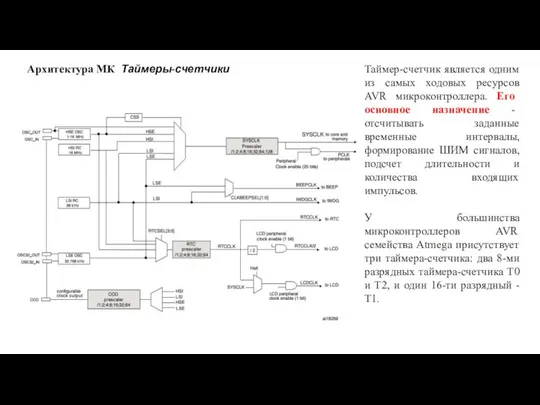 Архитектура МК Таймеры-счетчики Таймер-счетчик является одним из самых ходовых ресурсов AVR