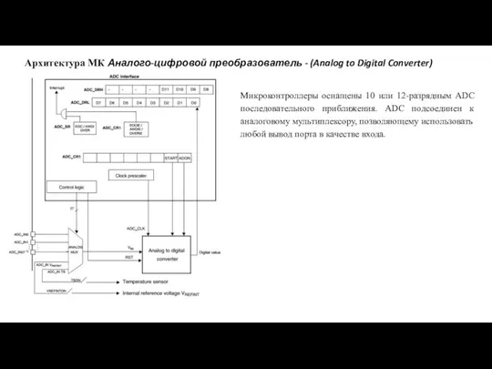 Архитектура МК Аналого-цифровой преобразователь - (Analog to Digital Converter) Микроконтроллеры оснащены