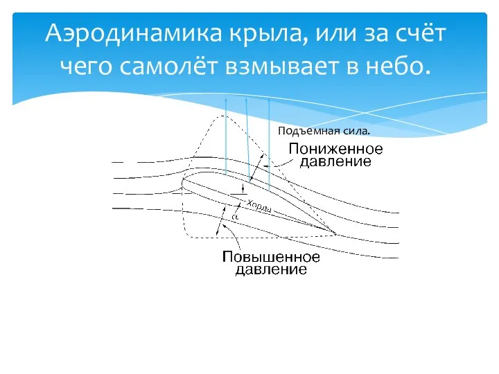 Аэродинамика крыла, или за счёт чего самолёт взмывает в небо. Подъемная сила.