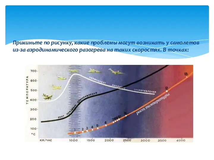 Прикиньте по рисунку, какие проблемы могут возникать у самолетов из-за аэродинамического