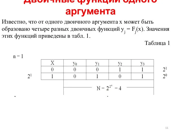 Двоичные функции одного аргумента Известно, что от одного двоичного аргумента x