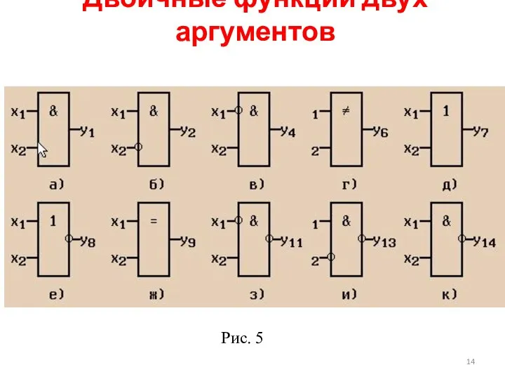 Двоичные функции двух аргументов Рис. 5