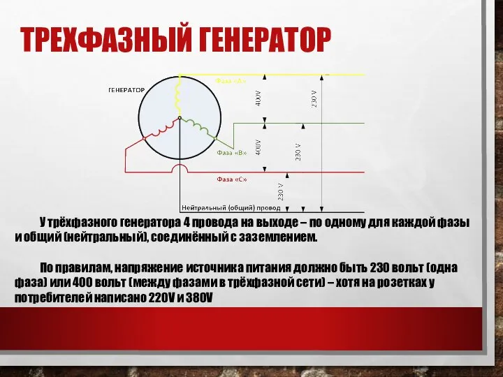 ТРЕХФАЗНЫЙ ГЕНЕРАТОР У трёхфазного генератора 4 провода на выходе – по