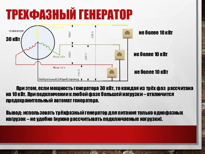 ТРЕХФАЗНЫЙ ГЕНЕРАТОР При этом, если мощность генератора 30 кВт, то каждая