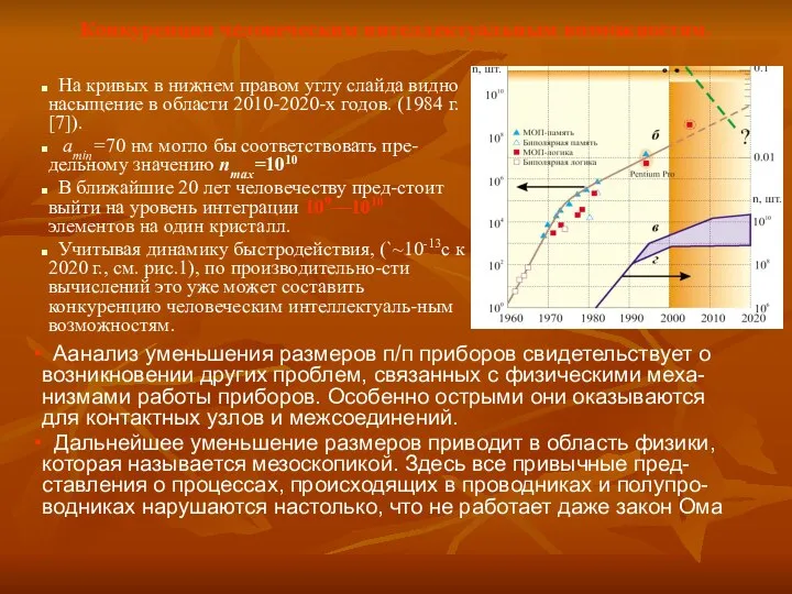 Конкуренция человеческим интеллектуальным возможностям. На кривых в нижнем правом углу слайда