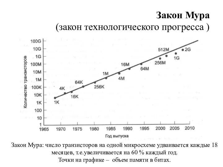 Закон Мура (закон технологического прогресса ) Закон Мура: число транзисторов на