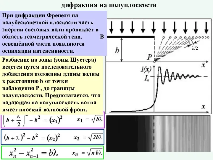 λ/2 Разбиение на зоны (зоны Шустера) ведется путем последовательного добавления половины