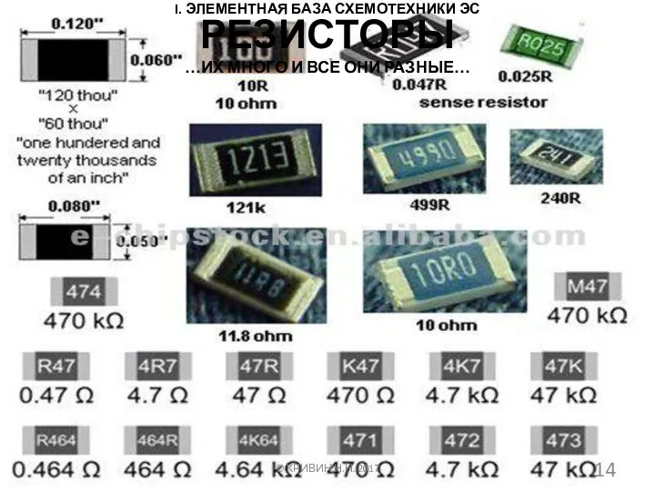 I. ЭЛЕМЕНТНАЯ БАЗА СХЕМОТЕХНИКИ ЭС © КРИВИН Н.Н. 2017 РЕЗИСТОРЫ …ИХ МНОГО И ВСЕ ОНИ РАЗНЫЕ…