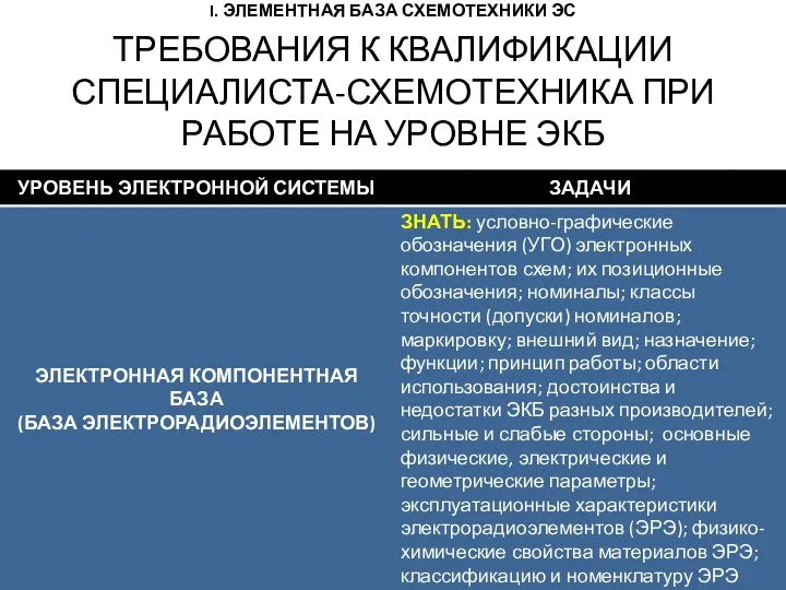 ТРЕБОВАНИЯ К КВАЛИФИКАЦИИ СПЕЦИАЛИСТА-СХЕМОТЕХНИКА ПРИ РАБОТЕ НА УРОВНЕ ЭКБ © КРИВИН