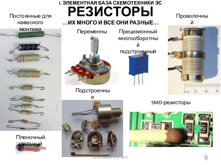 I. ЭЛЕМЕНТНАЯ БАЗА СХЕМОТЕХНИКИ ЭС © КРИВИН Н.Н. 2017 РЕЗИСТОРЫ …ИХ