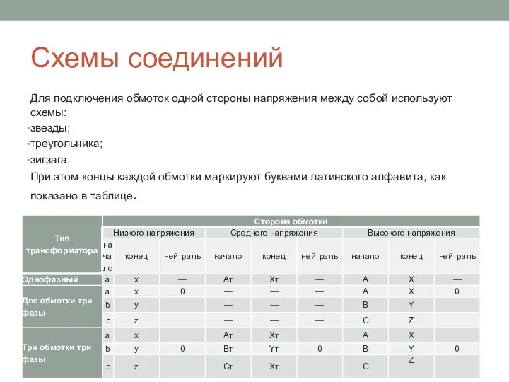 Схемы соединений Для подключения обмоток одной стороны напряжения между собой используют