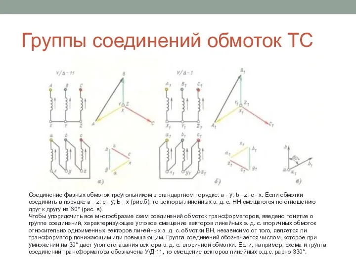 Группы соединений обмоток ТС Соединение фазных обмоток треугольником в стандартном порядке: