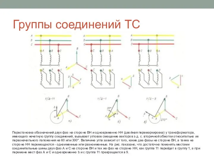 Группы соединений ТС Перестановка обозначений двух фаз на стороне ВН и